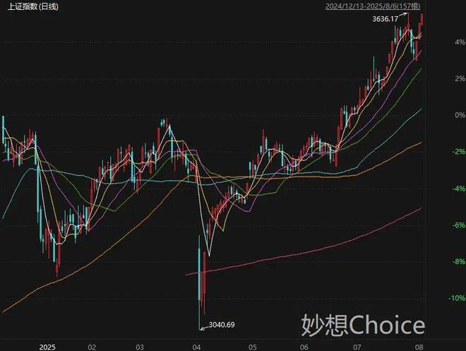 万亿资金排队入市_万亿级市场_