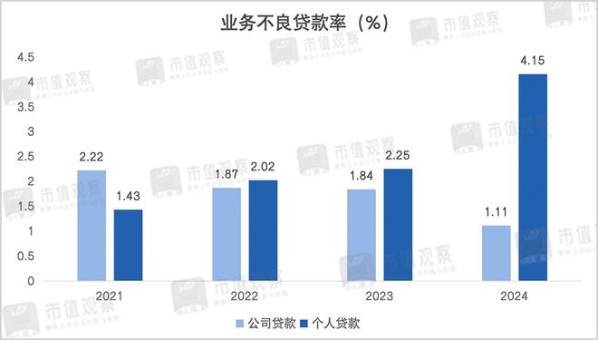 跌超80%的渤海银行，又被罚了