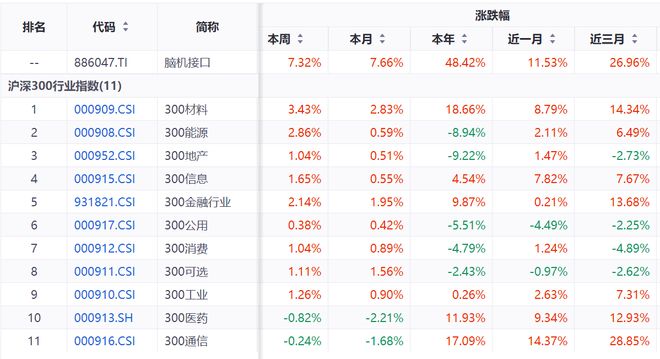脑机接口产业有了“施工图”，36只核心概念股名单出炉