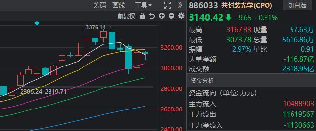 大盘反弹还是反转_大盘反弹是什么意思_