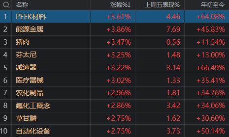 大盘反弹还是反转_大盘反弹是什么意思_