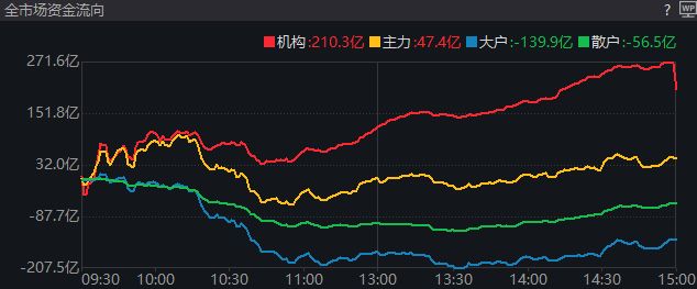 大盘反弹还是反转_大盘反弹是什么意思_
