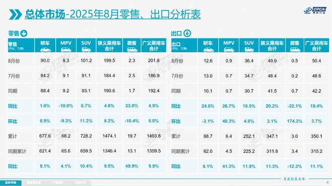 乘用车价格区间市场份额_降价车辆_