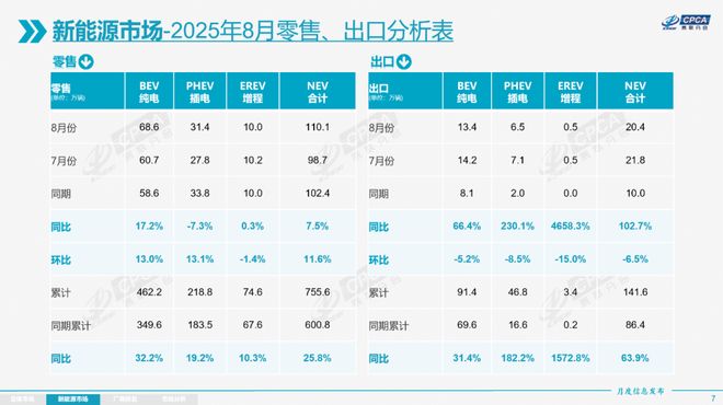 _降价车辆_乘用车价格区间市场份额