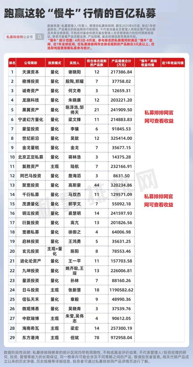 私募牛股什么意思_私募跑路投资者怎么办_