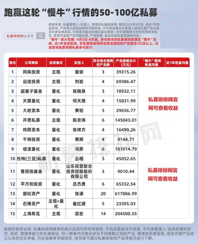私募跑路投资者怎么办_私募牛股什么意思_