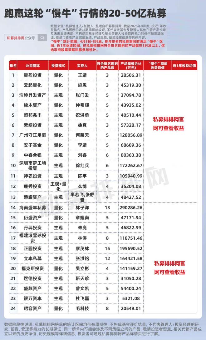 _私募牛股什么意思_私募跑路投资者怎么办