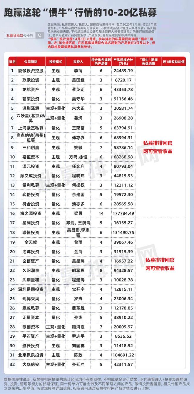 私募跑路投资者怎么办_私募牛股什么意思_