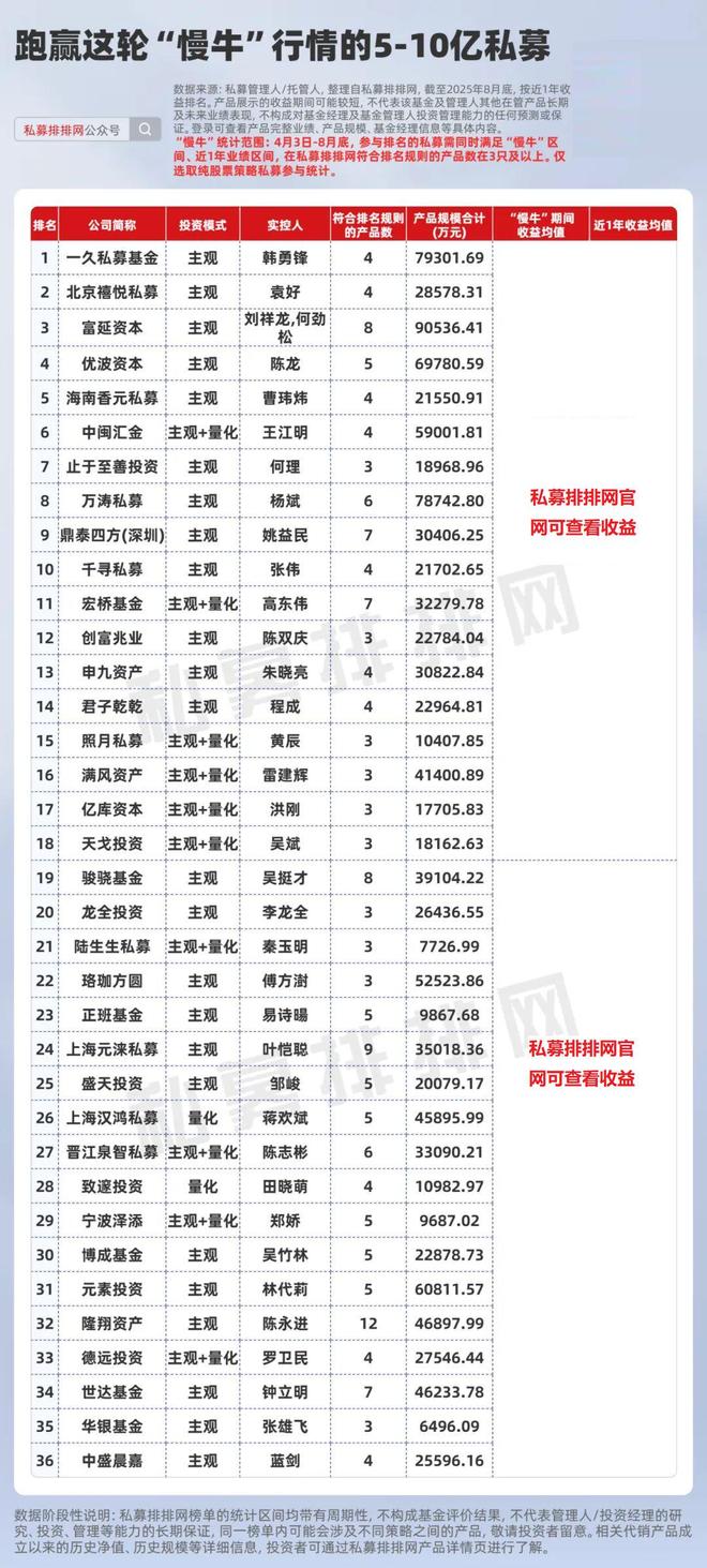 私募牛股什么意思_私募跑路投资者怎么办_