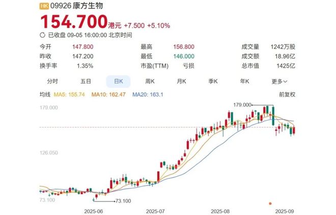 广东省知名药企的关注情况__广东药企业