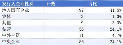 _万亿资产的富豪_现金占亿万富豪资产比例