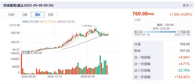 港股新旧是怎么回事_港股黄金股票_