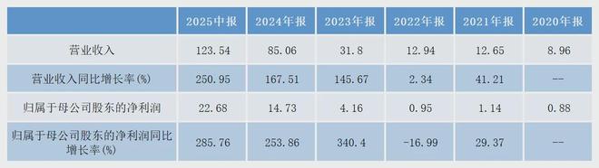 港股新旧是怎么回事__港股黄金股票