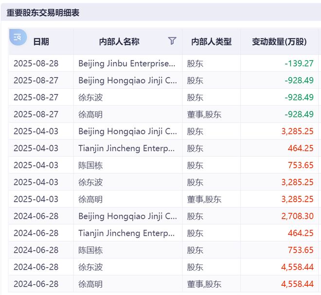 港股新旧是怎么回事_港股黄金股票_
