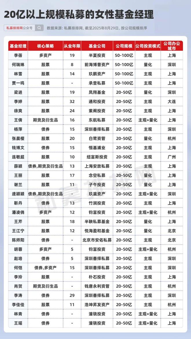 私募风云网__私募基金风云录