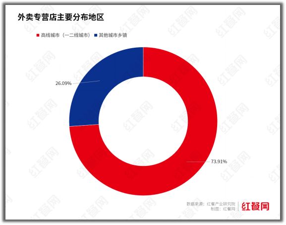 外卖欺骗消费者怎么处理_外卖店里_