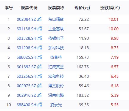 iPhone 17揭开神秘面纱，134只果链概念股“躁动”__iPhone 17揭开神秘面纱，134只果链概念股“躁动”
