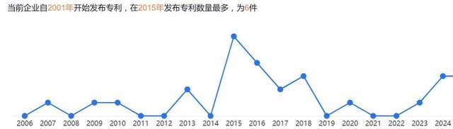 “傍”上山姆，有友得“救”？