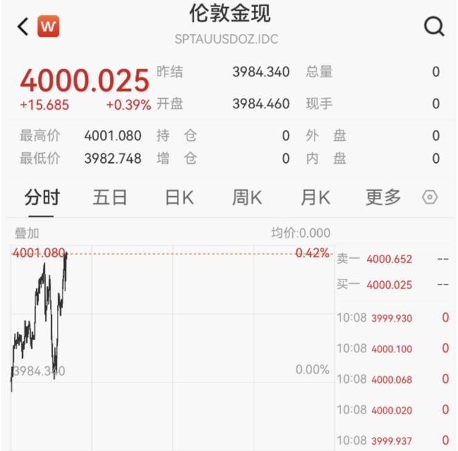 _黄金盎司美元价格_黄金报价多少美元一盎司