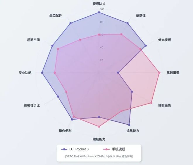 大疆无人机降价_大疆产品会降价吗_