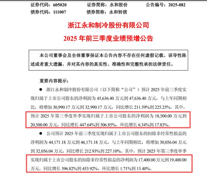 _业绩预增前十名名单_业绩预增一般提前多少天公告