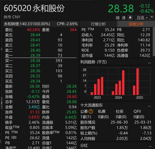 业绩预增一般提前多少天公告_业绩预增前十名名单_