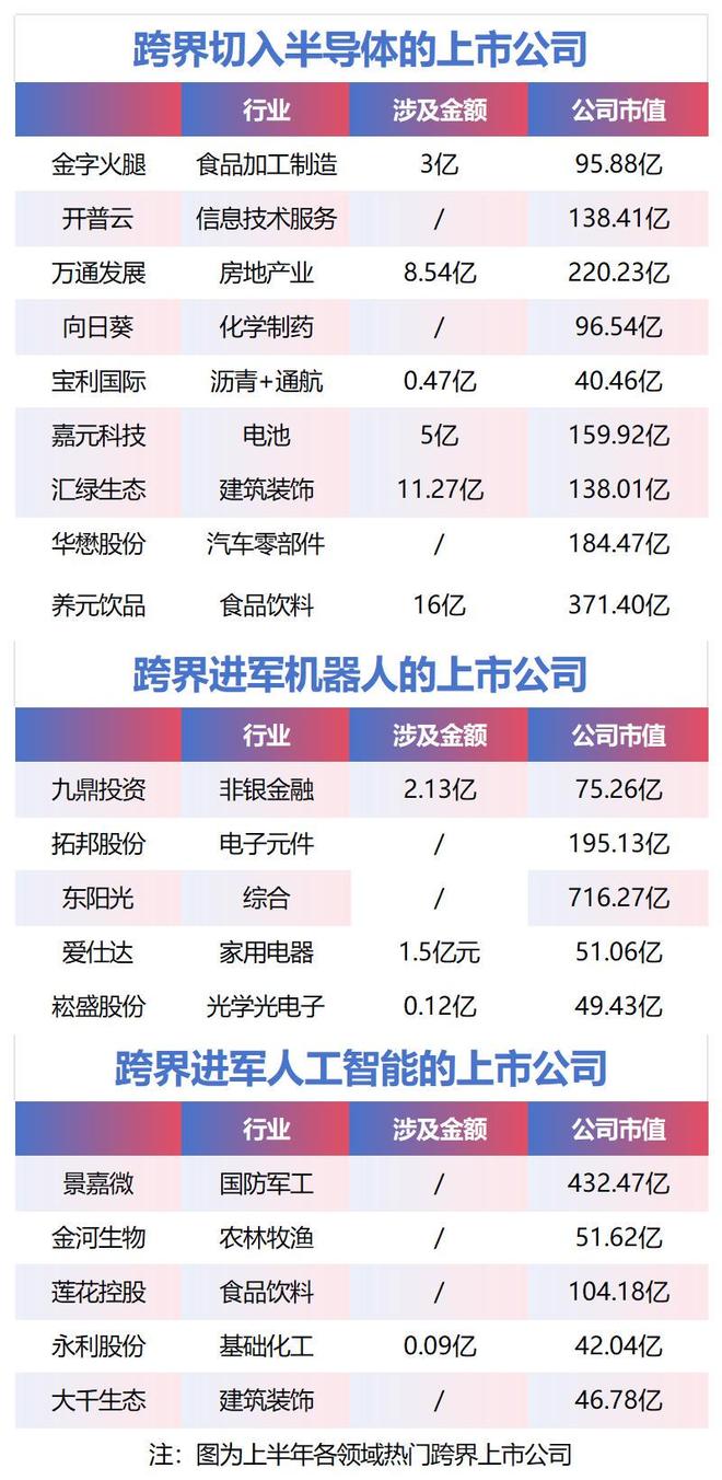 _跨界概念_跨界并购是什么意思