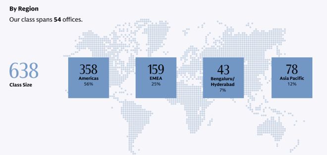 高盛亚太地区负责人__高盛亚太地区总裁