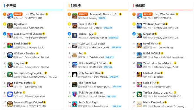 沙特中程弹道导弹_中国沙特战绩_