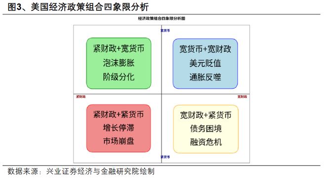 美国收缩qe_美国收缩战略_