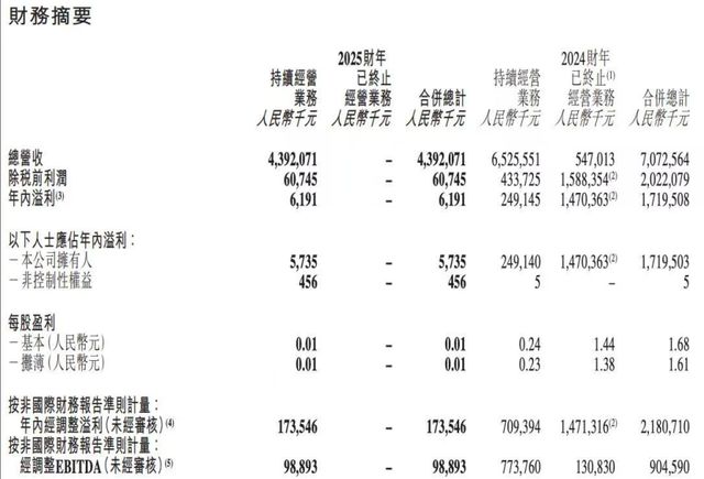 孙东旭和董宇辉都走了，俞敏洪怎么办？__孙东旭和董宇辉都走了，俞敏洪怎么办？