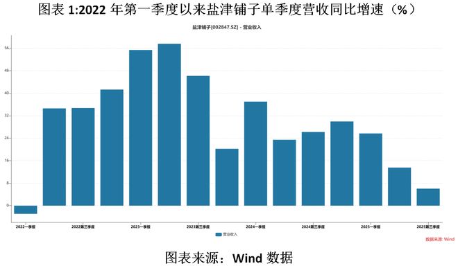 营收大涨__营收大幅增长是利好吗