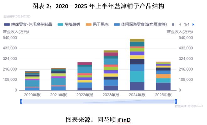 营收大涨__营收大幅增长是利好吗
