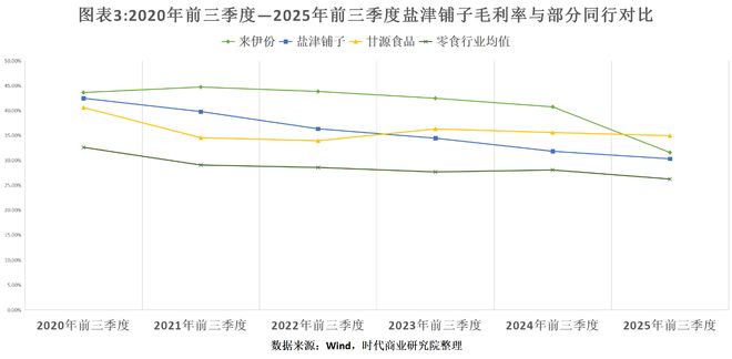 营收大幅增长是利好吗_营收大涨_