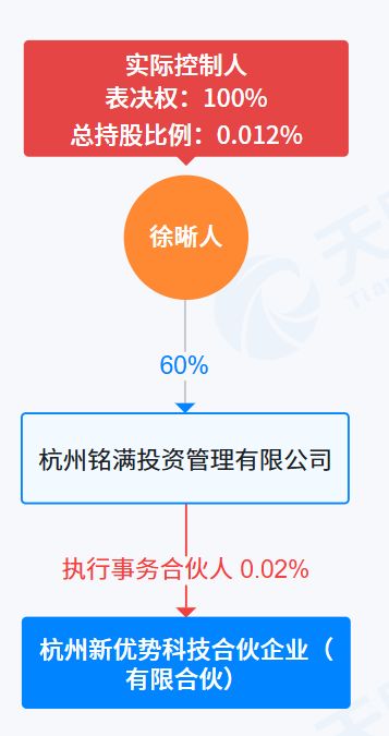 北大医药实际控制人_北大医药董秘_