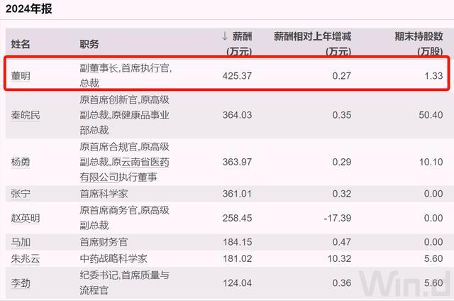 _董事的薪酬一般是多少_总经理和董事长的薪酬