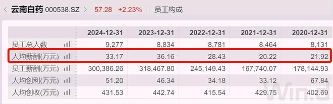 _总经理和董事长的薪酬_董事的薪酬一般是多少
