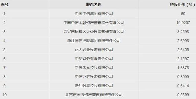 华融金租2.16%股权曝清仓难，上半年营利双增杀回前十_华融金租2.16%股权曝清仓难，上半年营利双增杀回前十_