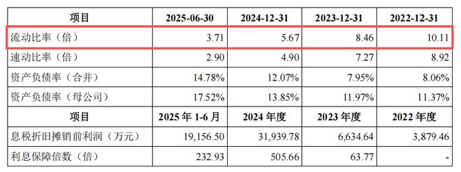 丰厚资本谁股份大__丰厚的利润是什么意思