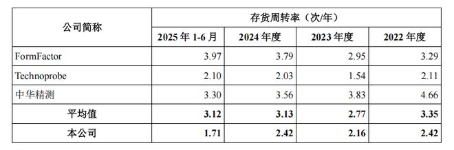 丰厚资本谁股份大__丰厚的利润是什么意思