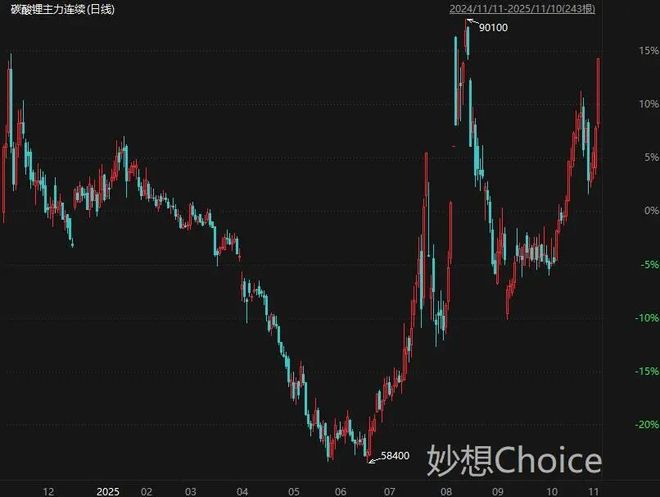 _涨停板跳水_科技股涨停