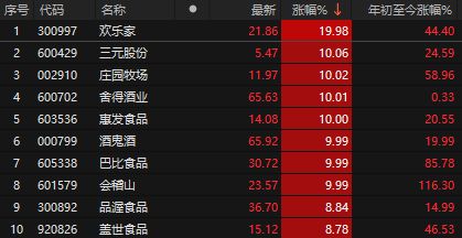 涨停板跳水_科技股涨停_