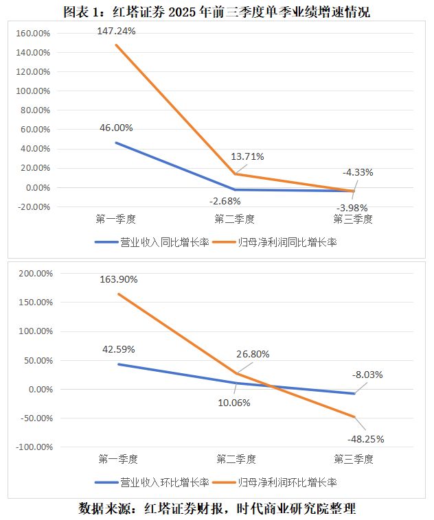 券商季度中小支柱自营定性稳值_券商季度中小支柱自营定性稳定_