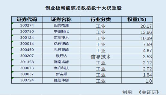 历年美国指数股票涨幅年化收益_a股各大指数历年各月涨幅_