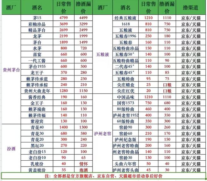 _飞天茅台双11活动是几瓶_双十一飞天茅台