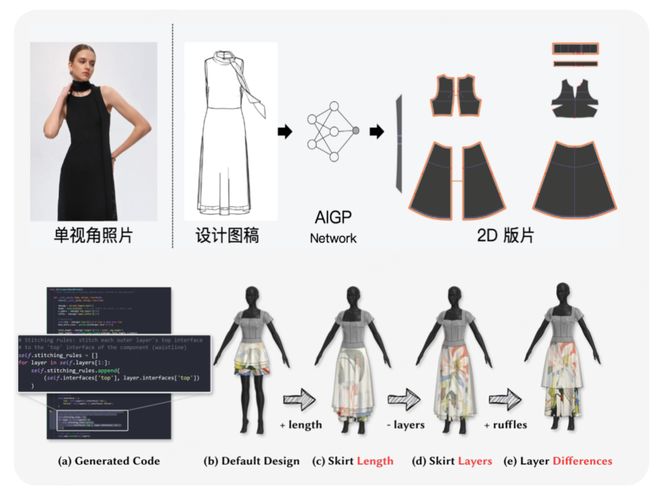 服装类退货率_退货服装率行业出高问题怎么办_