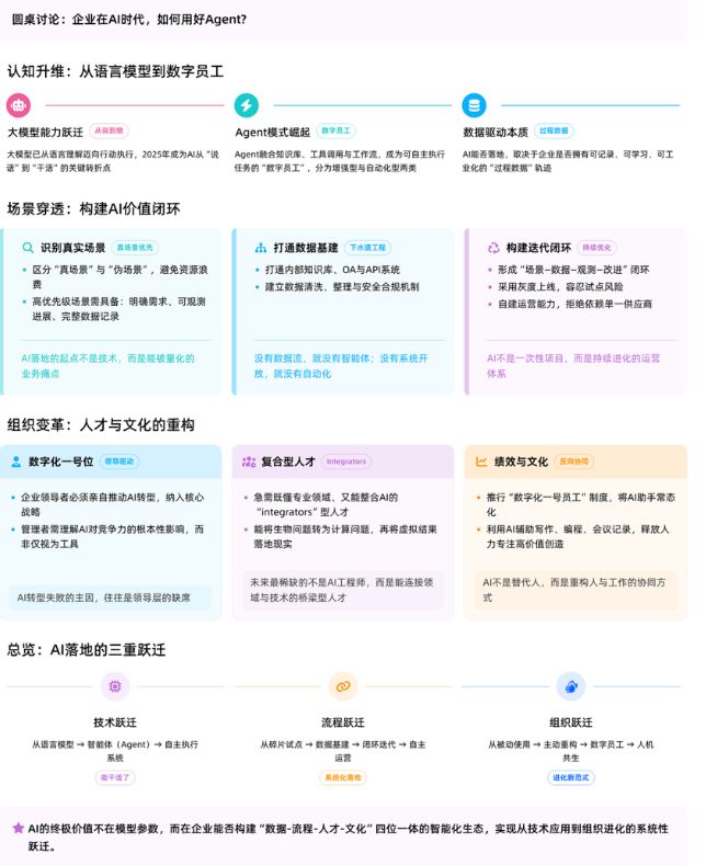 _基建会议记录格式_基建会议汇报