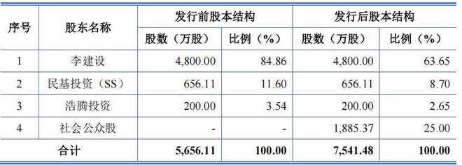 营改增地方税收减少__营改增后企业的税负控制