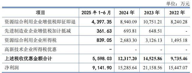 _营改增地方税收减少_营改增后企业的税负控制