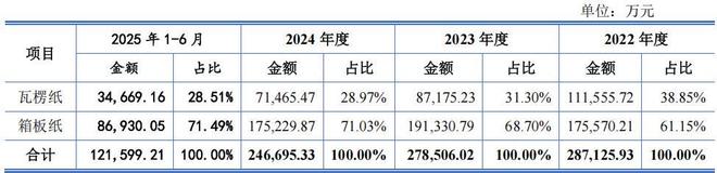 营改增地方税收减少_营改增后企业的税负控制_